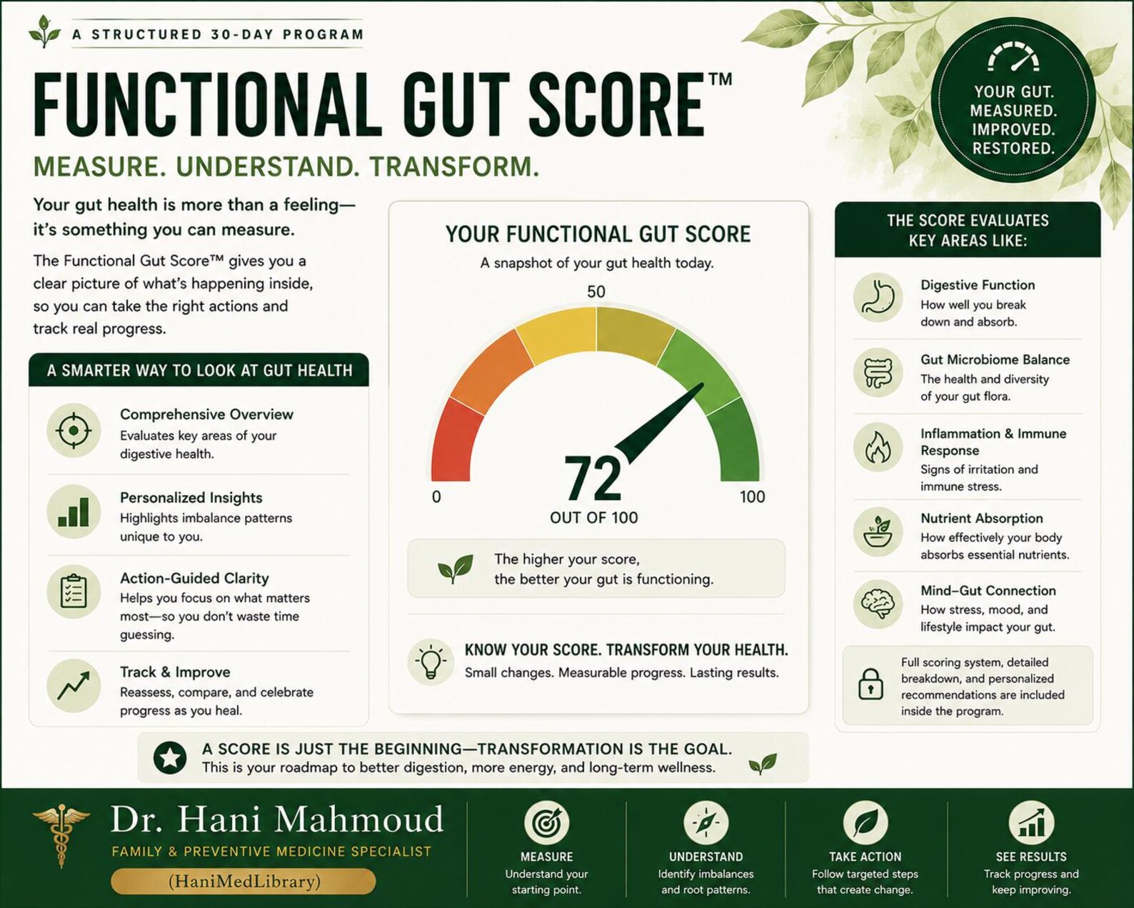 Functional Gut Score product preview showing score and gut health categories
