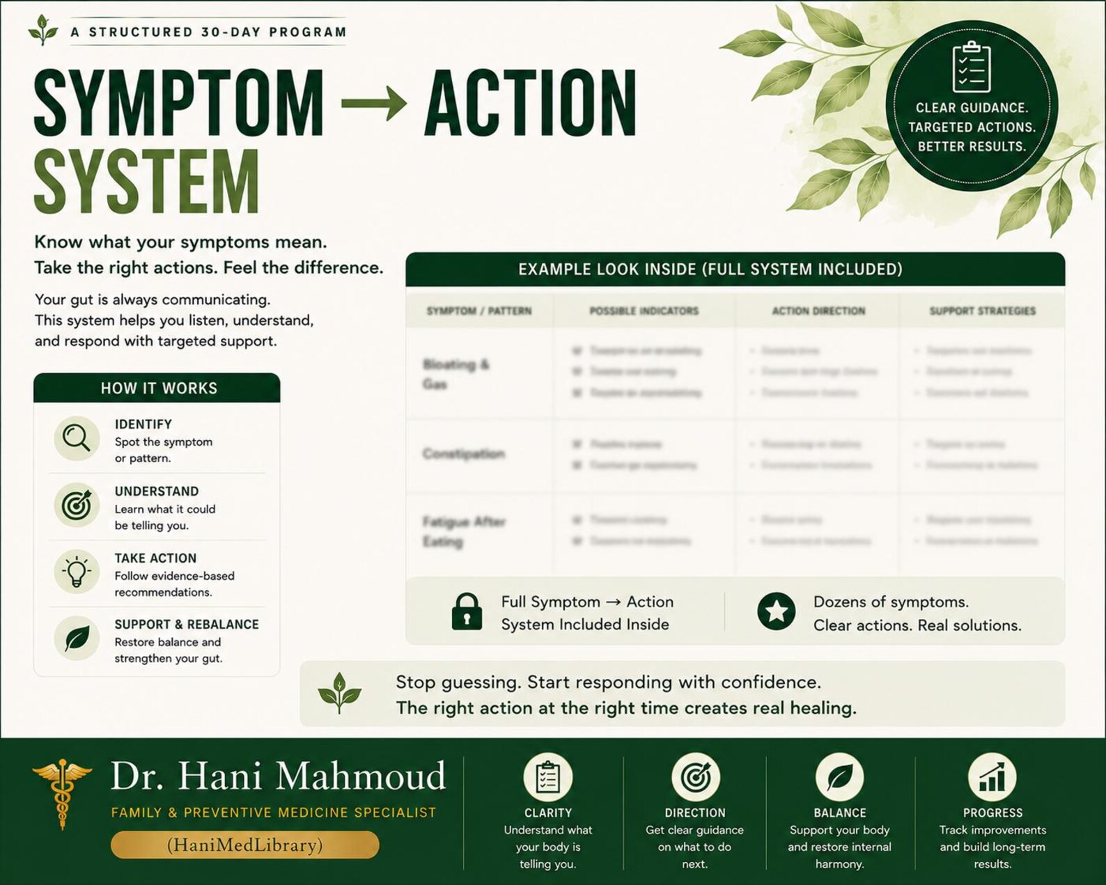 Symptom to action system preview with example action table